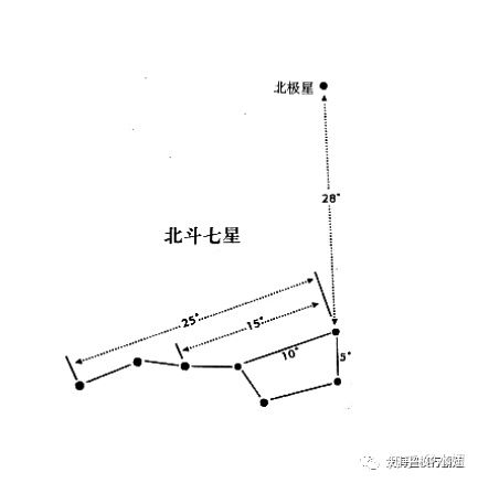 北斗七星视界角度